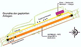 EuroAirport